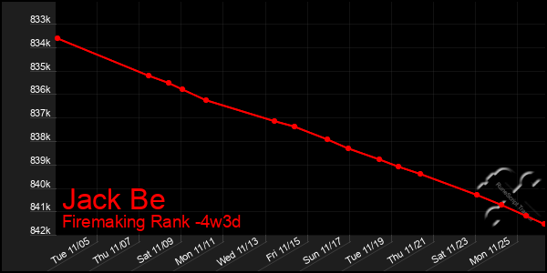 Last 31 Days Graph of Jack Be