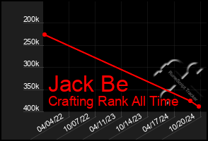 Total Graph of Jack Be