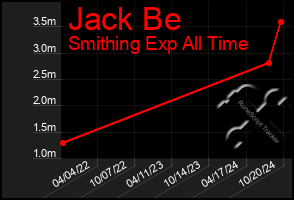 Total Graph of Jack Be