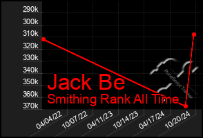 Total Graph of Jack Be