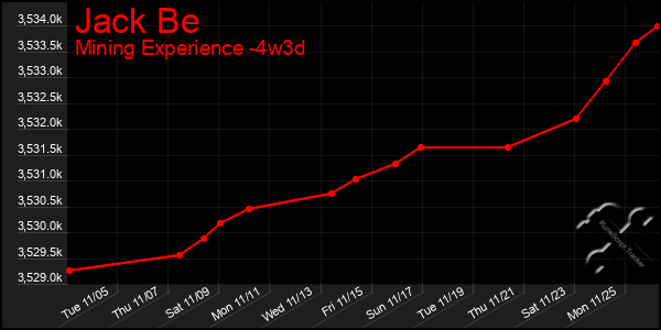 Last 31 Days Graph of Jack Be