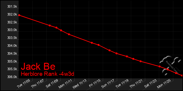 Last 31 Days Graph of Jack Be