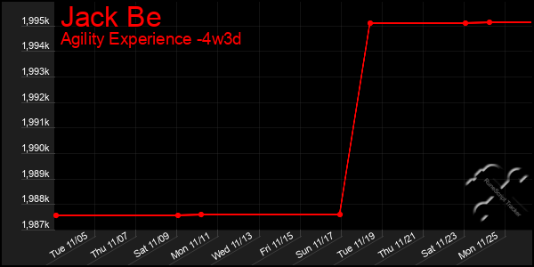 Last 31 Days Graph of Jack Be