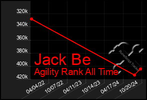 Total Graph of Jack Be