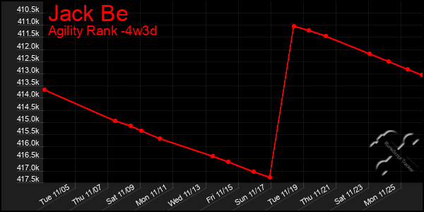 Last 31 Days Graph of Jack Be