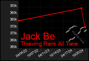 Total Graph of Jack Be