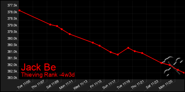 Last 31 Days Graph of Jack Be