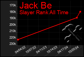 Total Graph of Jack Be