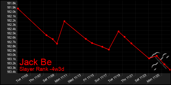 Last 31 Days Graph of Jack Be