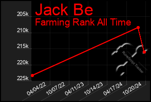 Total Graph of Jack Be