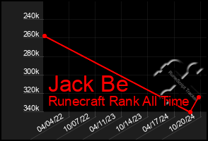 Total Graph of Jack Be