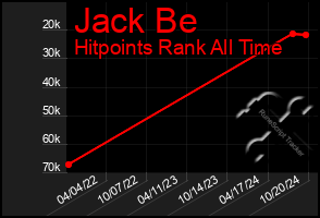 Total Graph of Jack Be