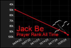 Total Graph of Jack Be