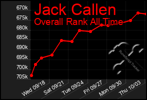 Total Graph of Jack Callen