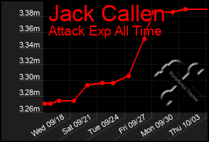 Total Graph of Jack Callen