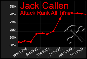 Total Graph of Jack Callen