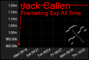 Total Graph of Jack Callen