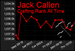 Total Graph of Jack Callen