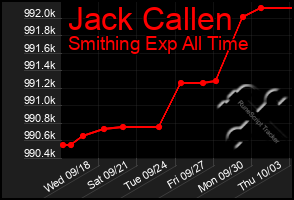 Total Graph of Jack Callen