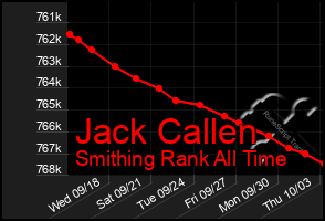 Total Graph of Jack Callen