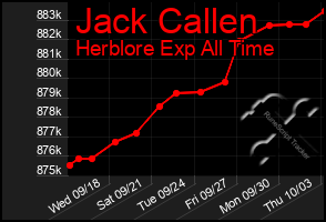 Total Graph of Jack Callen