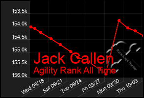 Total Graph of Jack Callen