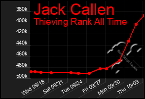 Total Graph of Jack Callen