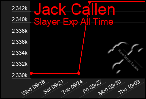 Total Graph of Jack Callen