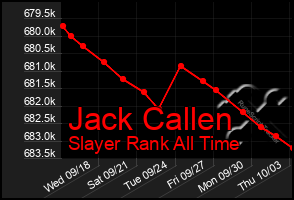 Total Graph of Jack Callen