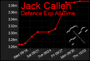 Total Graph of Jack Callen