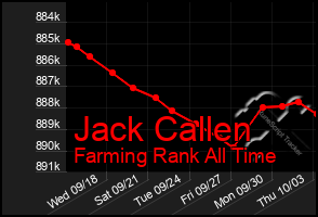 Total Graph of Jack Callen