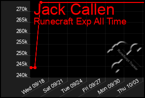 Total Graph of Jack Callen