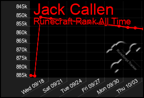 Total Graph of Jack Callen