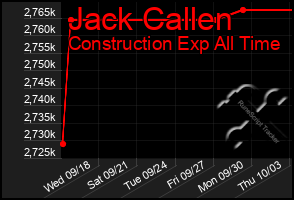 Total Graph of Jack Callen