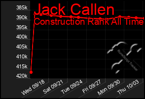 Total Graph of Jack Callen