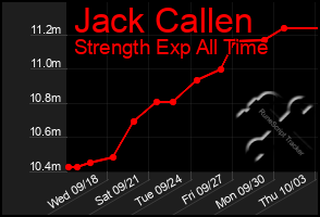 Total Graph of Jack Callen