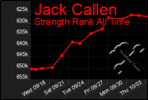 Total Graph of Jack Callen