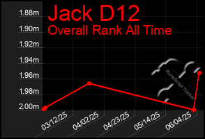Total Graph of Jack D12