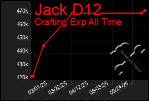 Total Graph of Jack D12