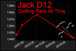Total Graph of Jack D12