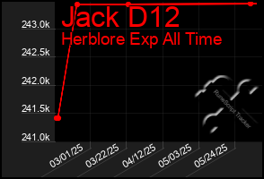 Total Graph of Jack D12