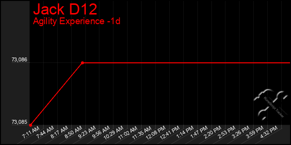 Last 24 Hours Graph of Jack D12