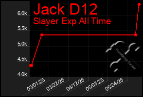 Total Graph of Jack D12
