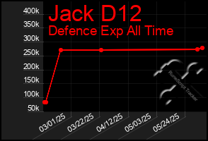 Total Graph of Jack D12