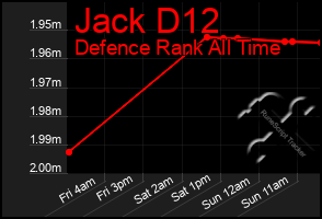 Total Graph of Jack D12