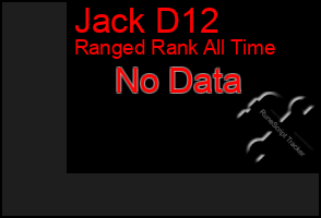 Total Graph of Jack D12
