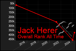 Total Graph of Jack Herer