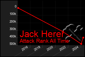 Total Graph of Jack Herer