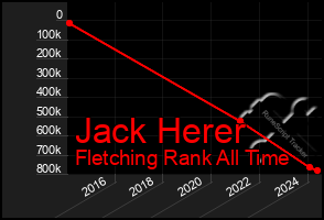 Total Graph of Jack Herer