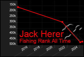 Total Graph of Jack Herer